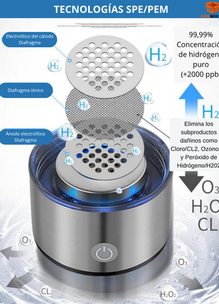 BOTELLA DE AGUA IONIZADOR SIMTECT